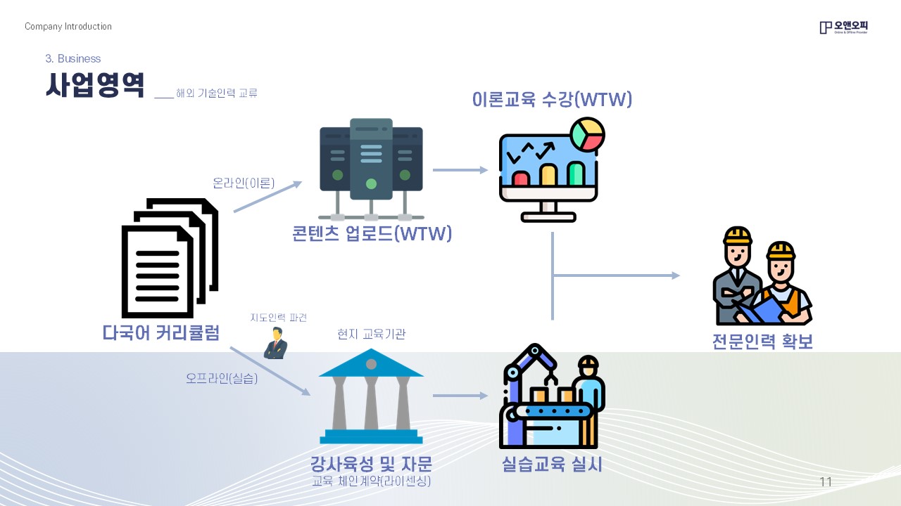 기술인재교류